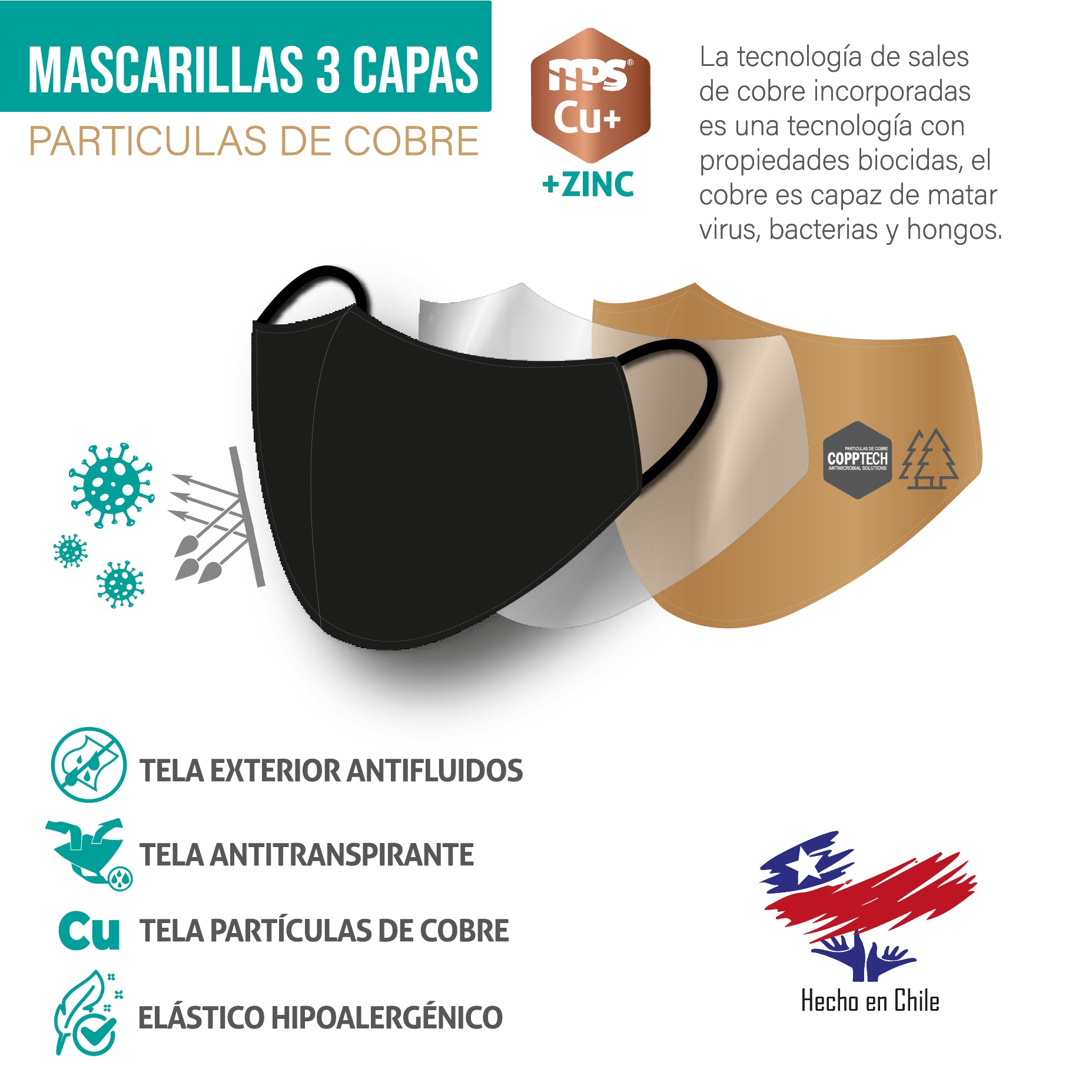 Pack 10 Mascarillas Cobre TRIPLE 3 CAPAS Antifluidos +zinc